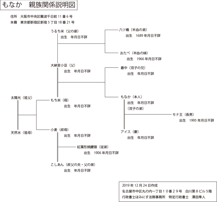 モナカ 家 系図 19m1グランプリ優勝 ミルクボーイ もなかの家系図とは 若手お笑い芸人面白ランキング